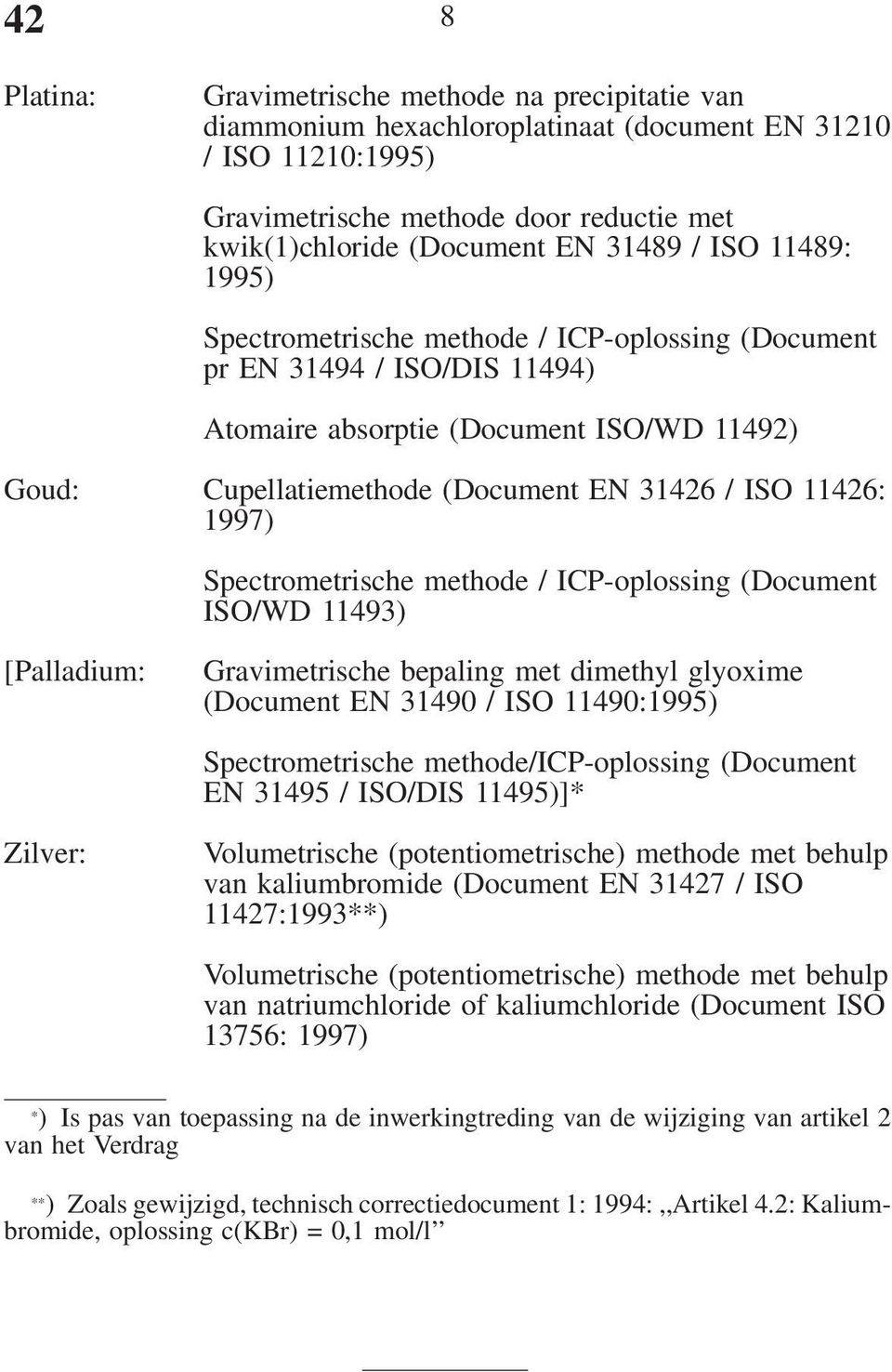 11426: 1997) Spectrometrische methode / ICP-oplossing (Document ISO/WD 11493) [Palladium: Gravimetrische bepaling met dimethyl glyoxime (Document EN 31490 / ISO 11490:1995) Spectrometrische