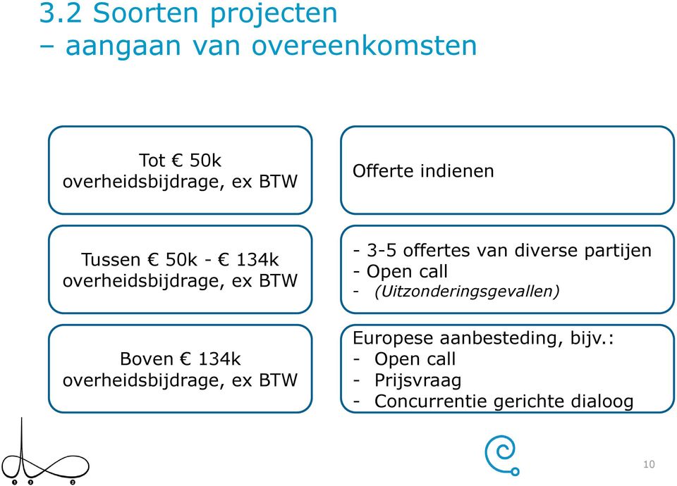 overheidsbijdrage, ex BTW - 3-5 offertes van diverse partijen - Open call -