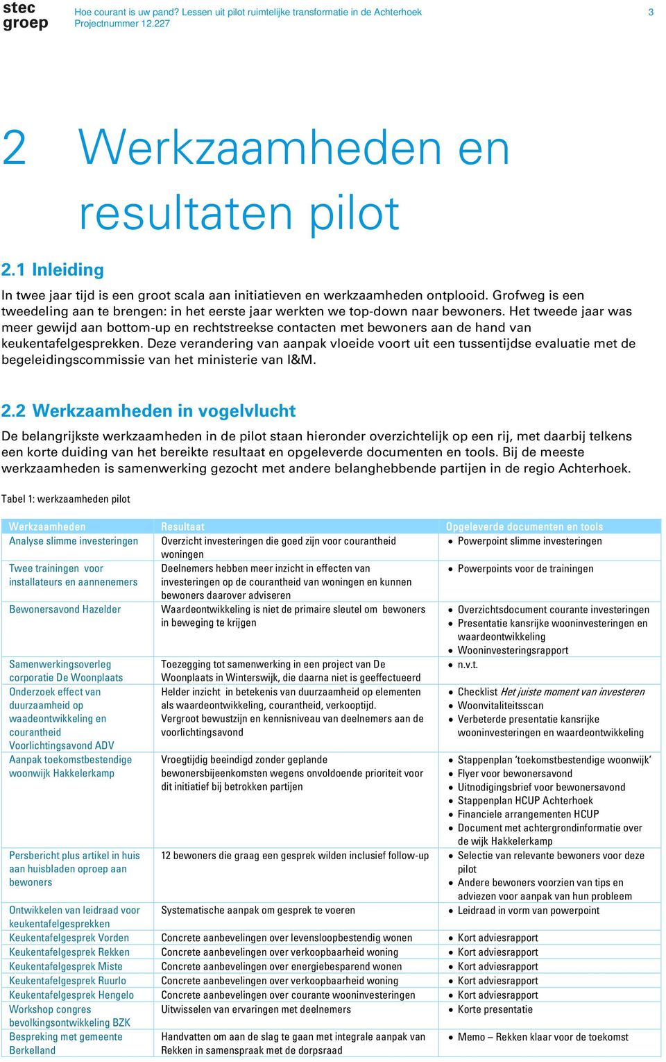 Grofweg is een tweedeling aan te brengen: in het eerste jaar werkten we top-down naar bewoners.