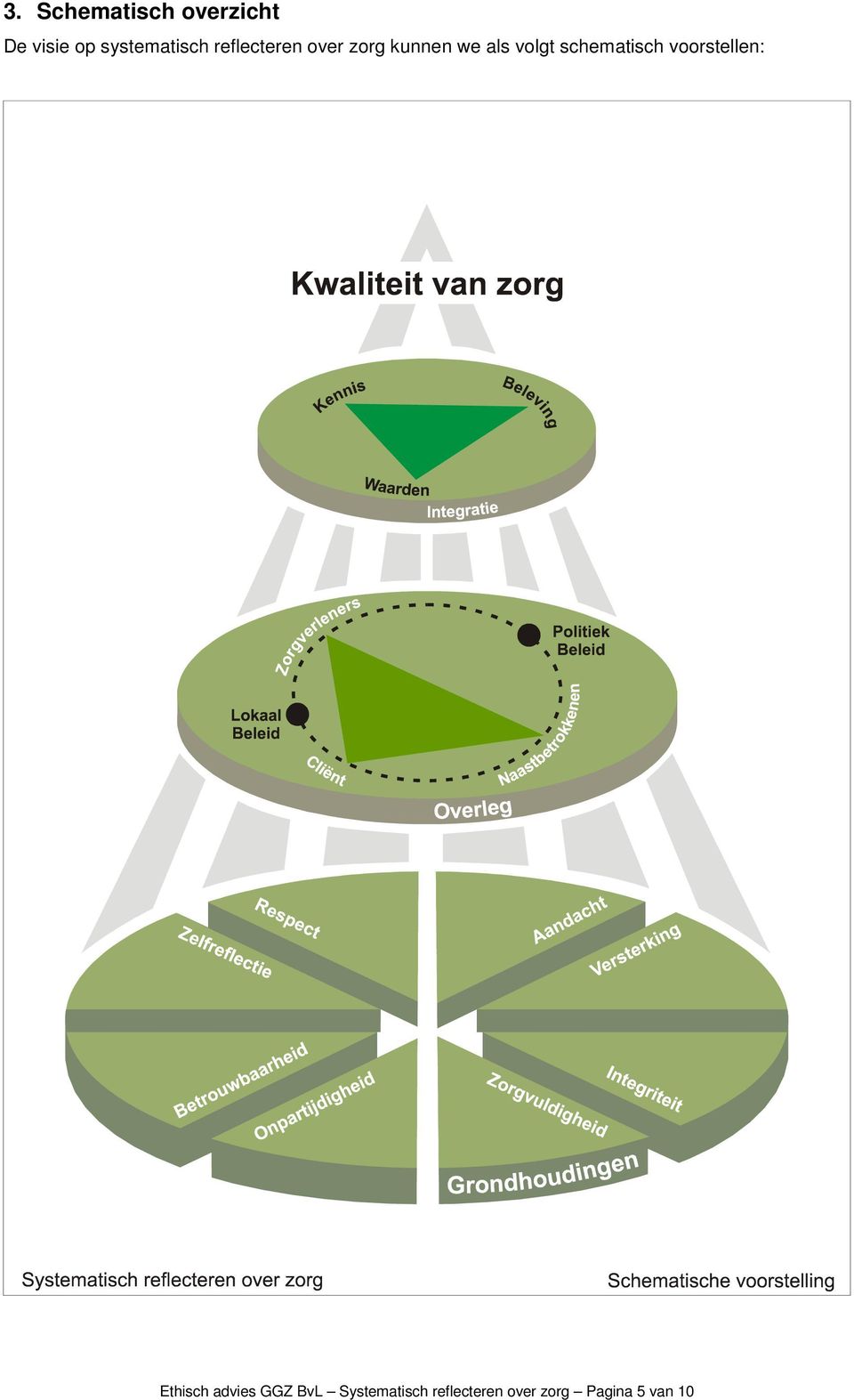 als volgt schematisch voorstellen: Ethisch