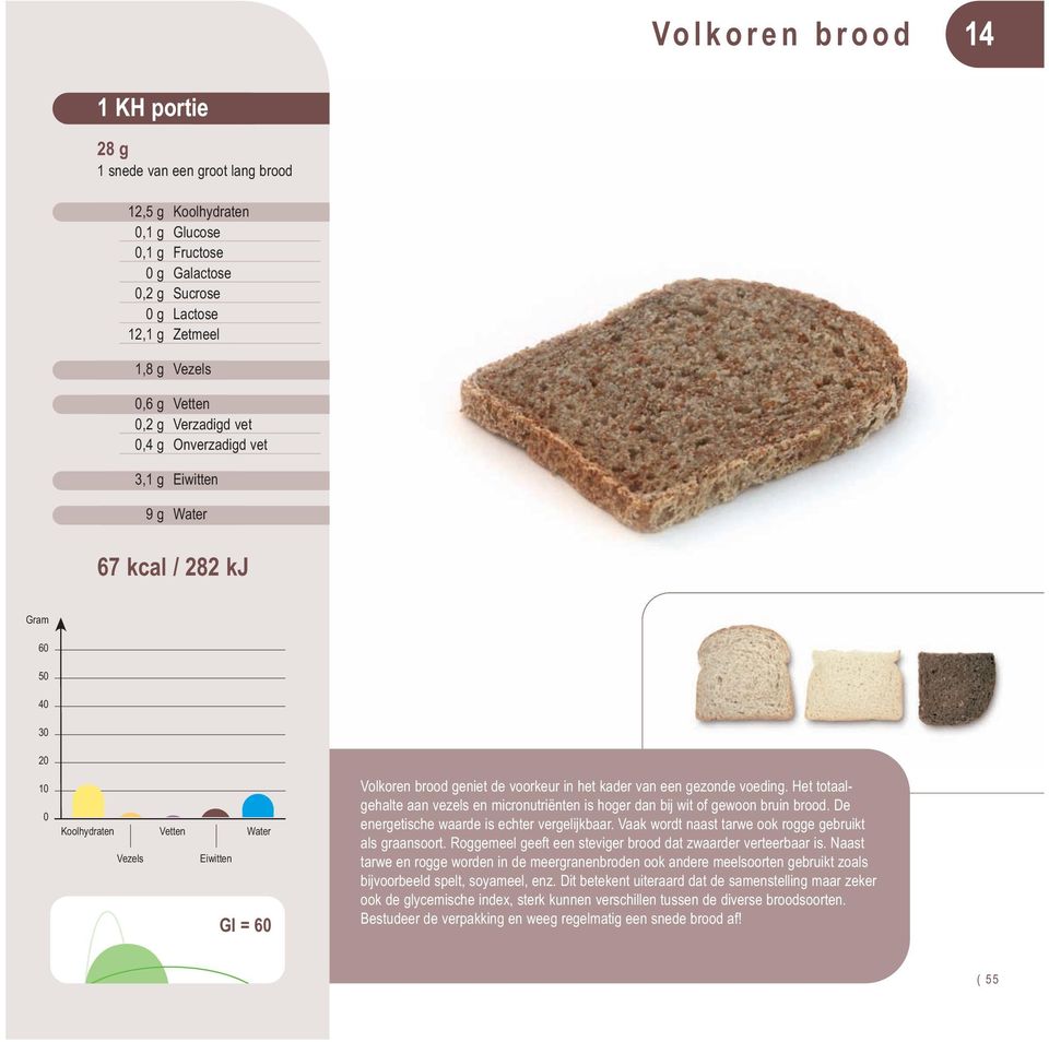 De energetische waarde is echter vergelijkbaar. Vaak wordt naast tarwe ook rogge gebruikt als graansoort. Roggemeel geeft een steviger brood dat zwaarder verteerbaar is.