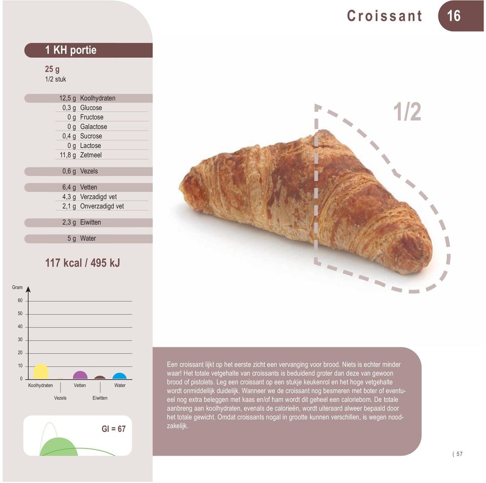 Leg een croissant op een stukje keukenrol en het hoge vetgehalte wordt onmiddellijk duidelijk.