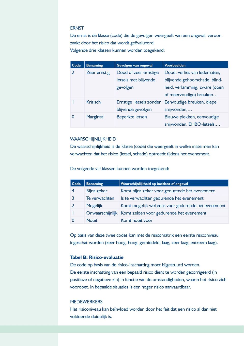 blijvende gehoorschade, blindheid, verlamming, zware (open of meervoudige) breuken 1 Kritisch Ernstige letsels zonder blijvende gevolgen Eenvoudige breuken, diepe snijwonden, 0 Marginaal Beperkte