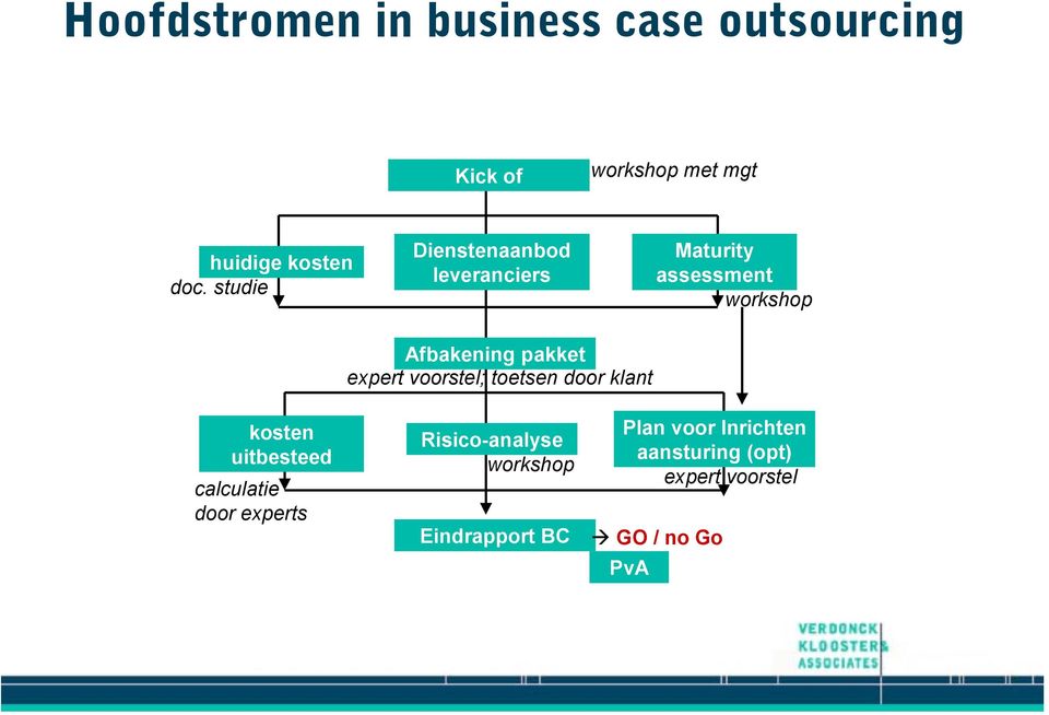 voorstel; toetsen door klant kosten uitbesteed calculatie door experts Risico-analyse