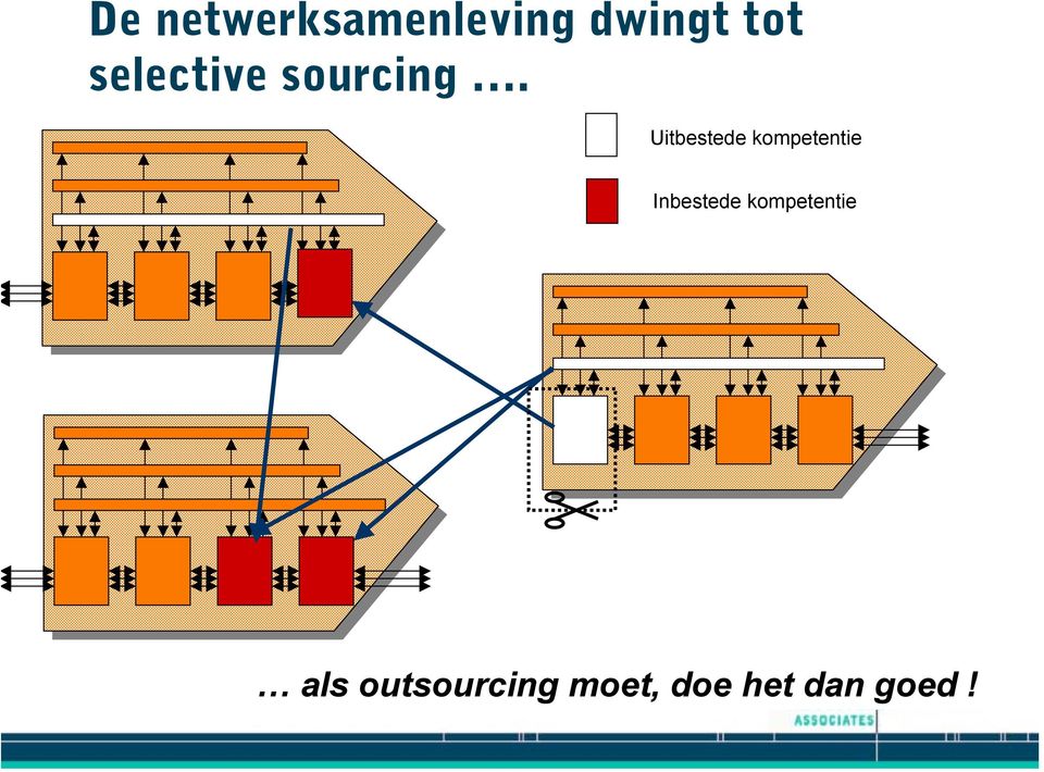 Uitbestede kompetentie Inbestede