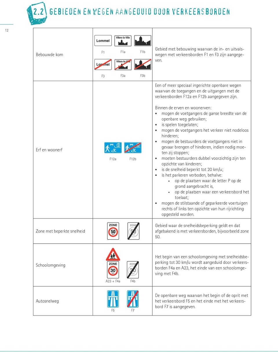 Erf en woonerf F12a F12b Binnen de erven en woonerven: mogen de voetgangers de ganse breedte van de openbare weg gebruiken; is spelen toegelaten; mogen de voetgangers het verkeer niet nodeloos