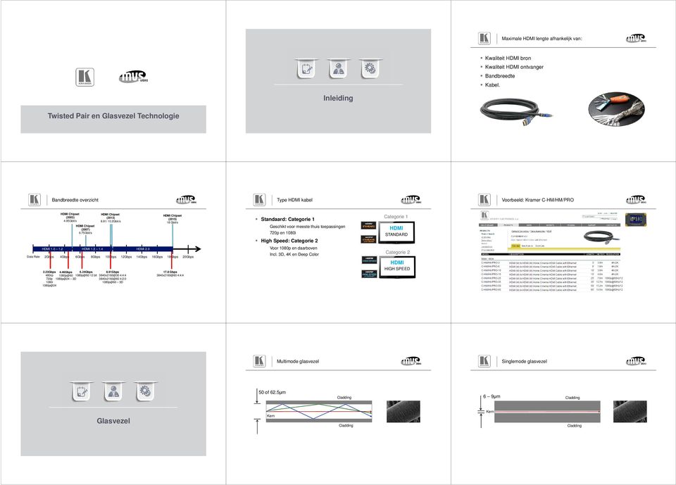 24Gbps 480i/p 1080p@60 1080p@60 12 bit 720p 1080p@24 3D 1080i 1080p@24 (2013) 8.91/ 10.2Gbit/s HDMI 1.0 1.2 HDMI 1.3 1.4 HDMI 2.