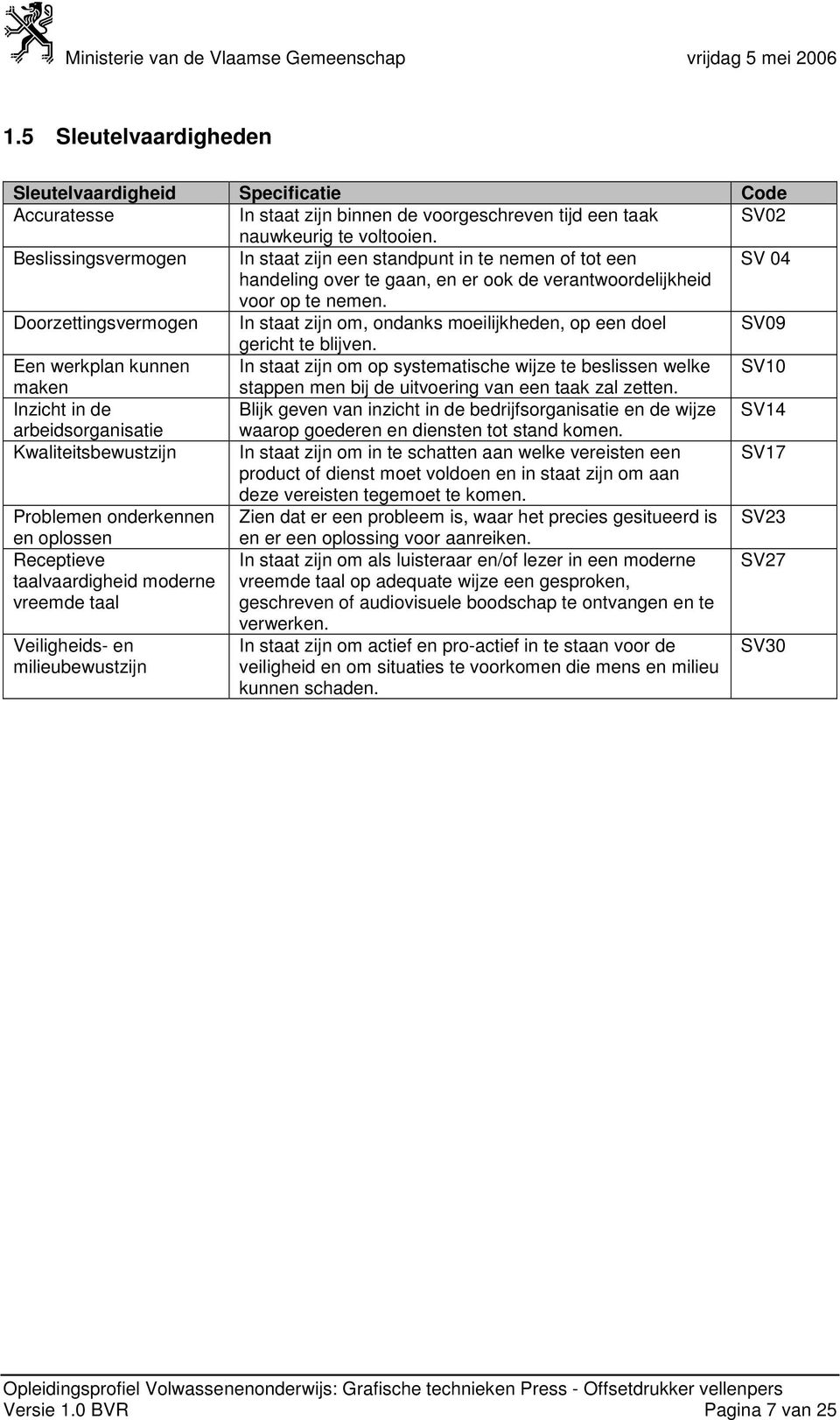 Doorzettingsvermogen In staat zijn om, ondanks moeilijkheden, op een doel SV09 gericht te blijven.