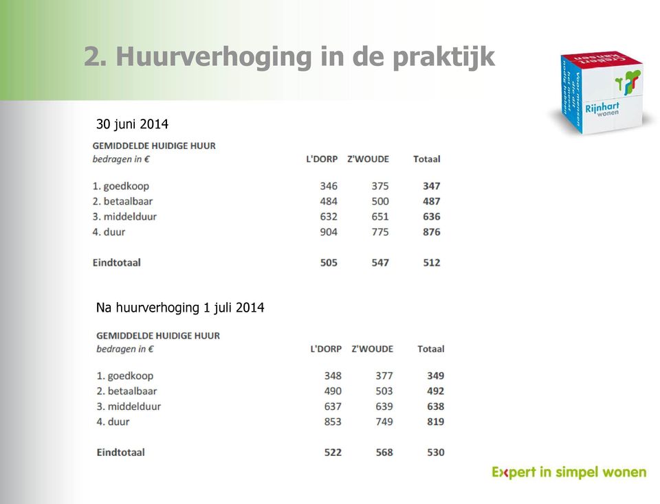 juni 2014 Na