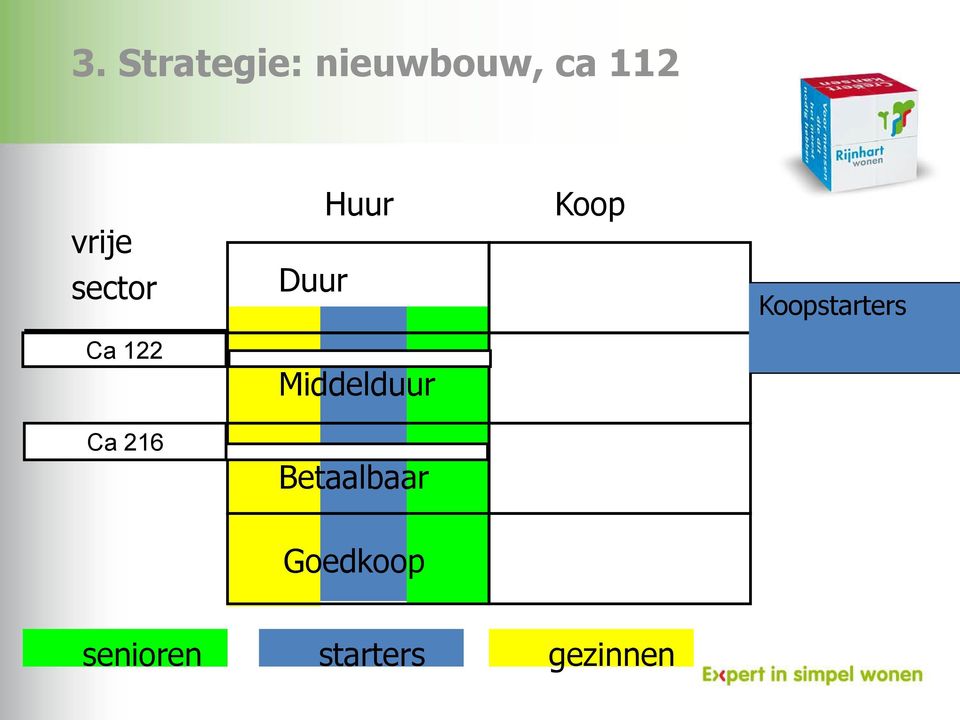 Koop Koopstarters uitponden Ca 216