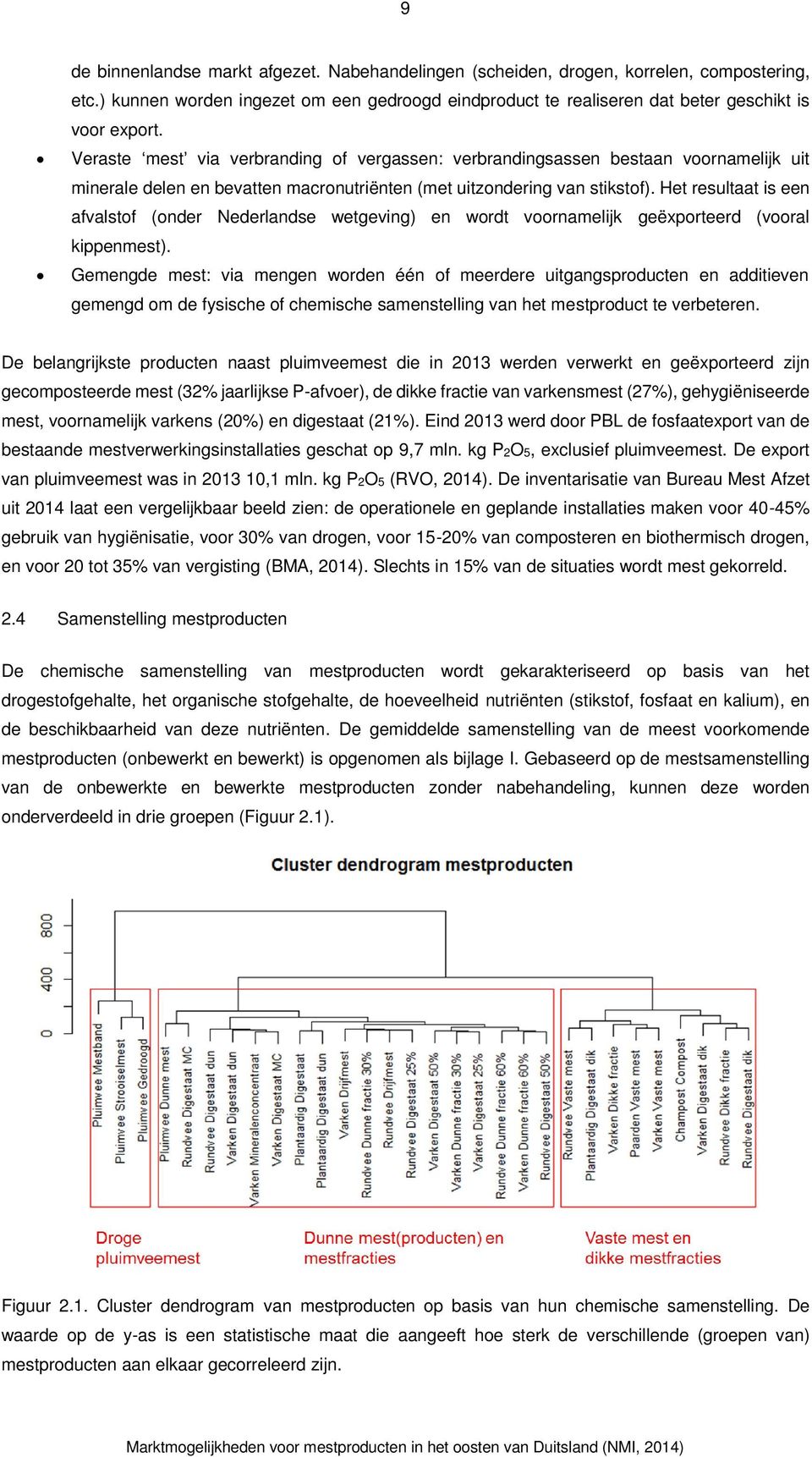 Het resultaat is een afvalstof (onder Nederlandse wetgeving) en wordt voornamelijk geëxporteerd (vooral kippenmest).