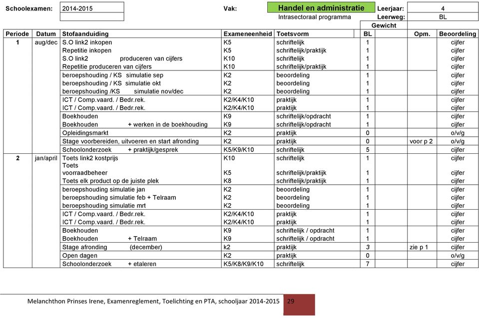 O link2 produceren van cijfers K10 schriftelijk 1 cijfer Repetitie produceren van cijfers K10 schriftelijk/praktijk 1 cijfer beroepshouding / KS simulatie sep K2 beoordeling 1 cijfer beroepshouding /