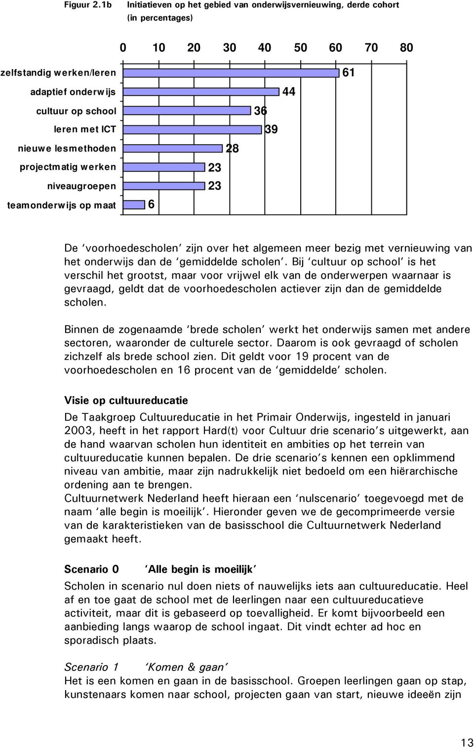 lesmethoden projectmatig werken niveaugroepen teamonderw ijs op maat 6 23 23 28 36 39 44 61 De voorhoedescholen zijn over het algemeen meer bezig met vernieuwing van het onderwijs dan de gemiddelde