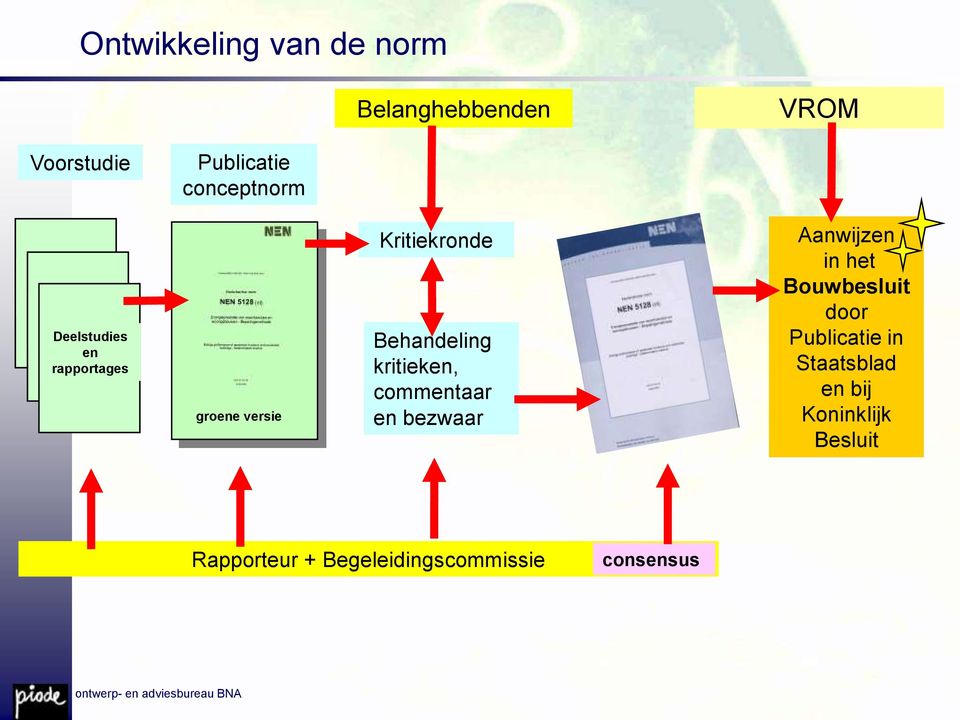 versie Kritiekronde Behandeling kritieken, commentaar en bezwaar Aanwijzen in het