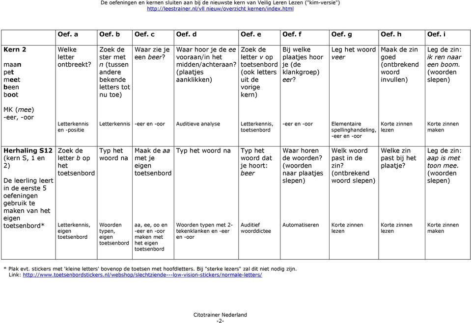 MK (mee) -eer, -oor en -positie Auditieve analyse, spellinghanling, maken Herhaling S12 (kern S, 1 en 2) De leerling leert in eerste 5 oefeningen gebruik te maken van het * letter b op het, na Woorn