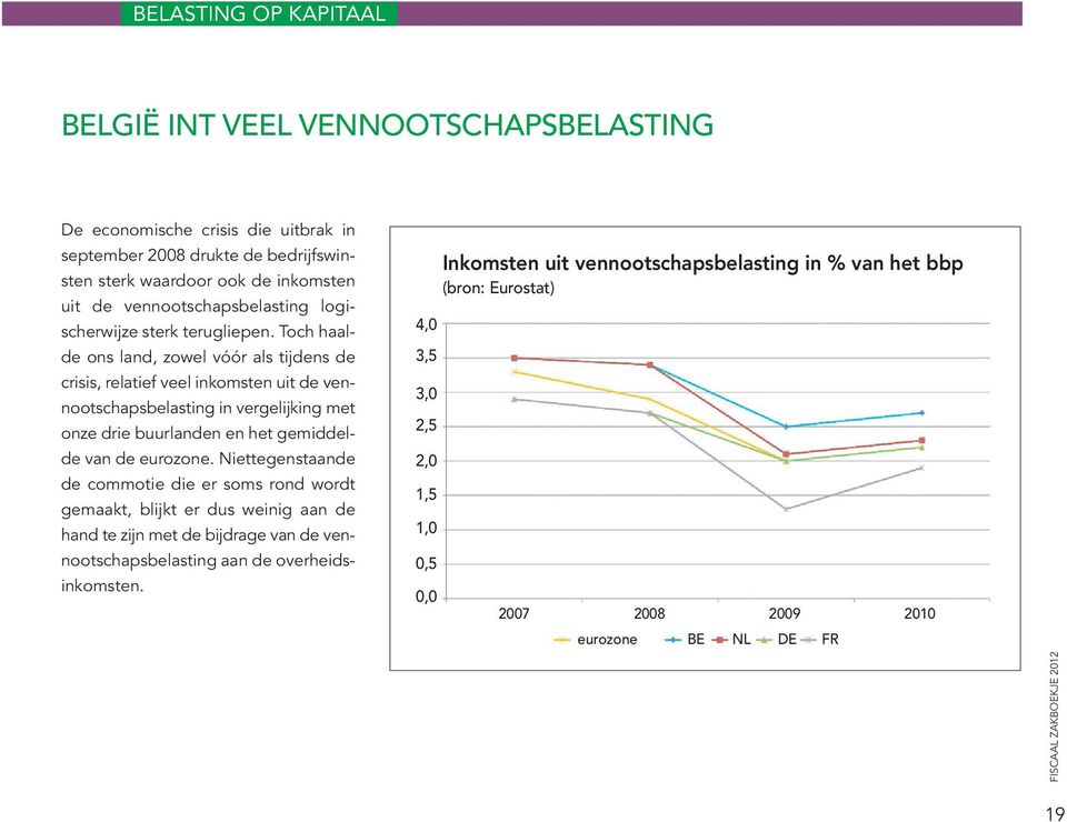 Toch haalde ons land, zowel vóór als tijdens de crisis, relatief veel inkomsten uit de vennootschapsbelasting in vergelijking met onze drie buurlanden en het gemiddelde van de eurozone.