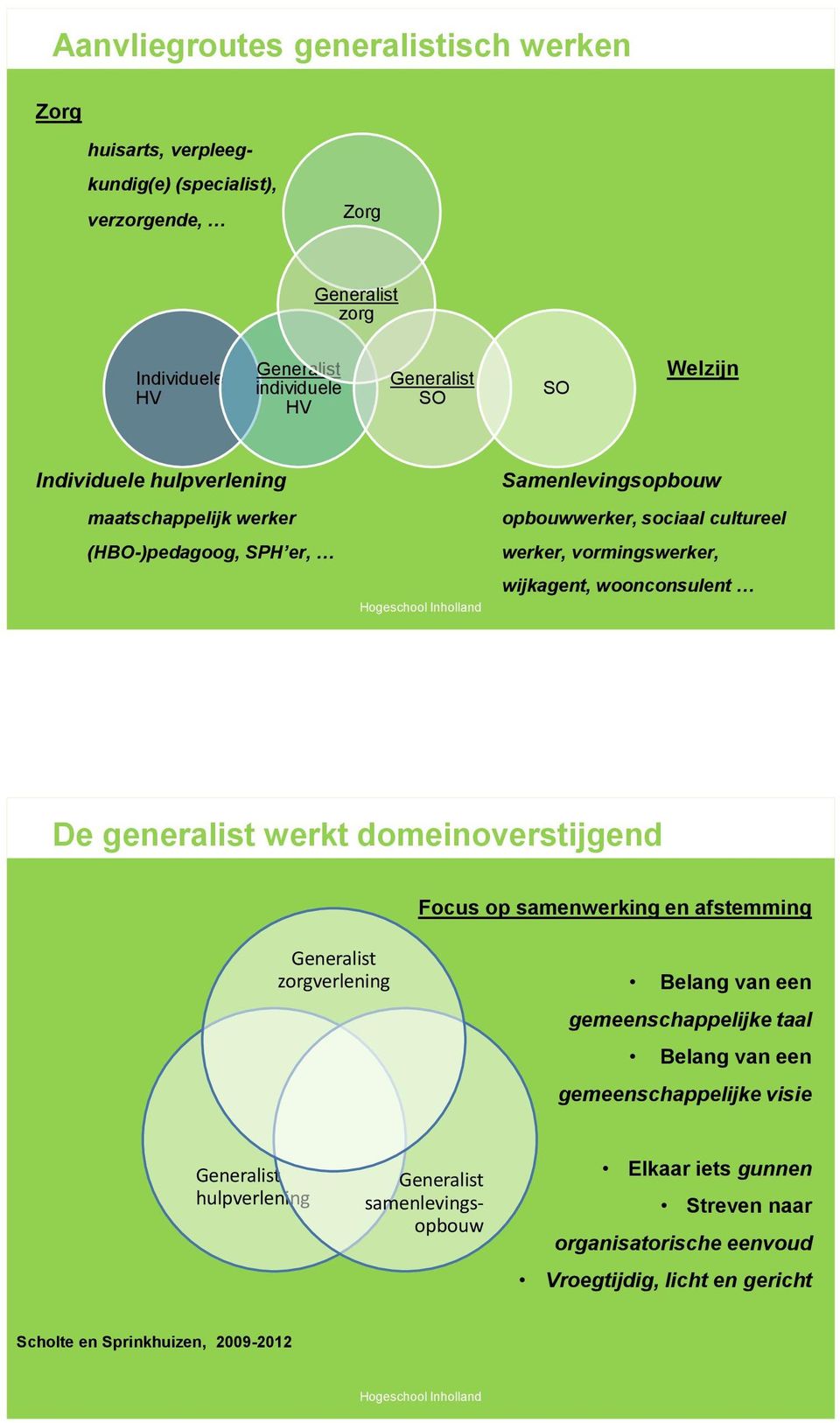 wijkagent, woonconsulent De generalist werkt domeinoverstijgend Focus op samenwerking en afstemming Generalist zorgverlening Belang van een gemeenschappelijke taal Belang van een gemeenschappelijke