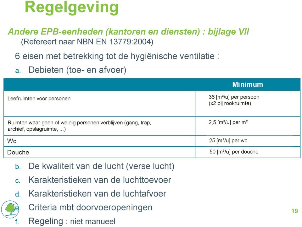 Debieten (toe- en afvoer) Leefruimten voor personen 36 [m³/u] per persoon (x2 bij rookruimte) Ruimten waar geen of weinig personen verblijven