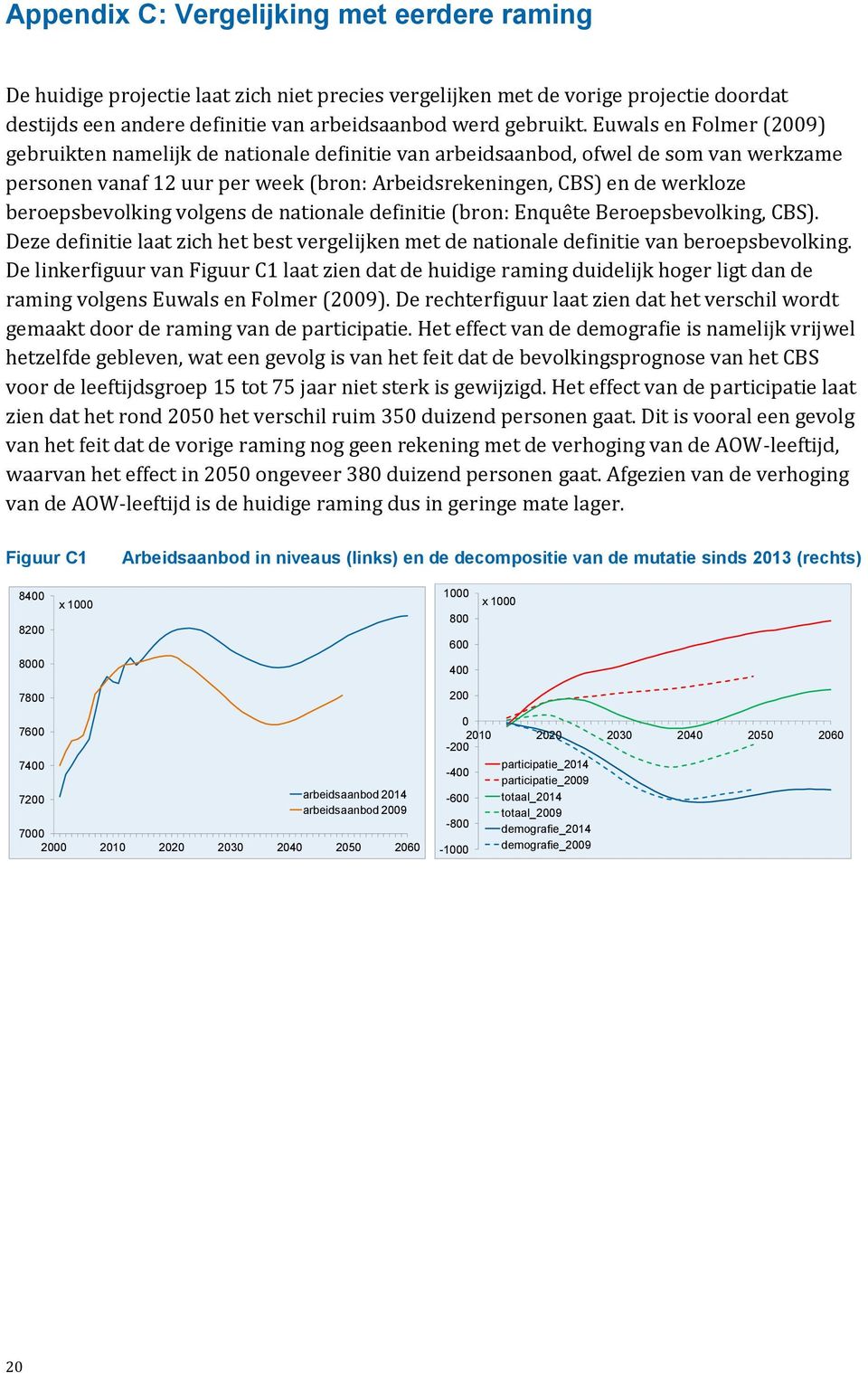 beroepsbevolking volgens de nationale definitie (bron: Enquête Beroepsbevolking, CBS). Deze definitie laat zich het best vergelijken met de nationale definitie van beroepsbevolking.