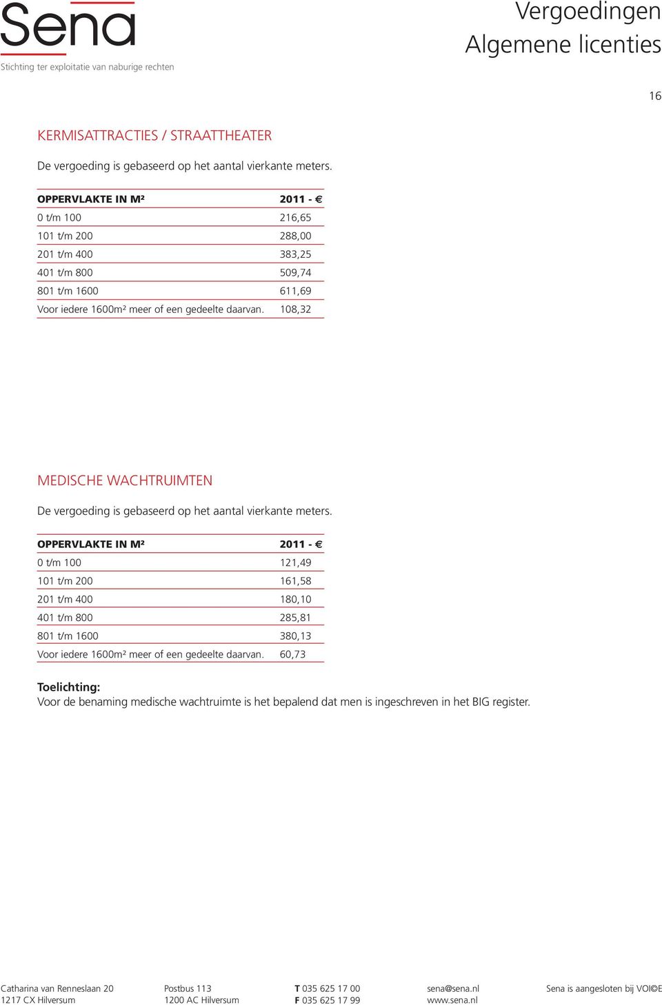 108,32 MEDISCHE WACHTRUIMTEN 0 t/m 100 121,49 101 t/m 200 161,58 201 t/m 400 180,10 401 t/m 800 285,81 801 t/m