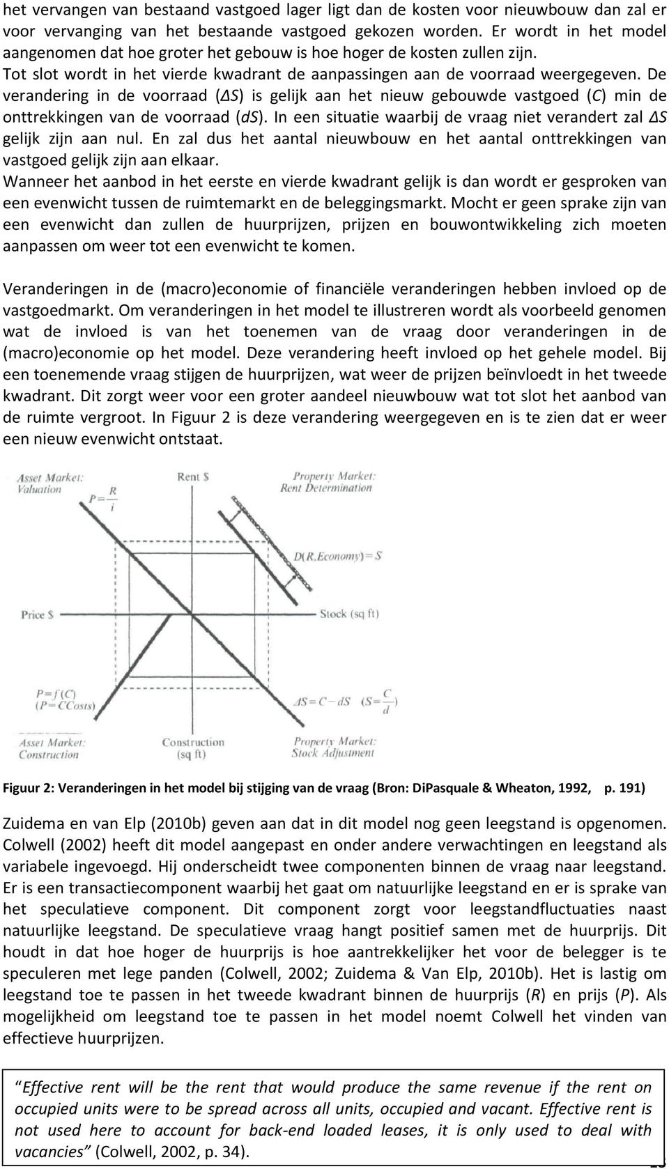 De verandering in de voorraad ( S) is gelijk aan het nieuw gebouwde vastgoed (C) min de onttrekkingen van de voorraad (ds). In een situatie waarbij de vraag niet verandert zal S gelijk zijn aan nul.