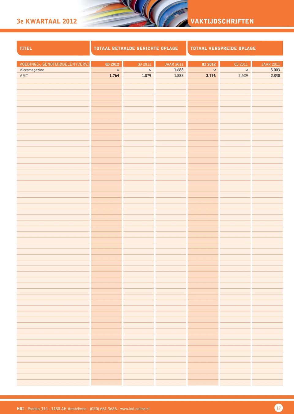 ) Q3 2012 Q3 2011 JAAR 2011 Q3 2012 Q3 2011 JAAR 2011