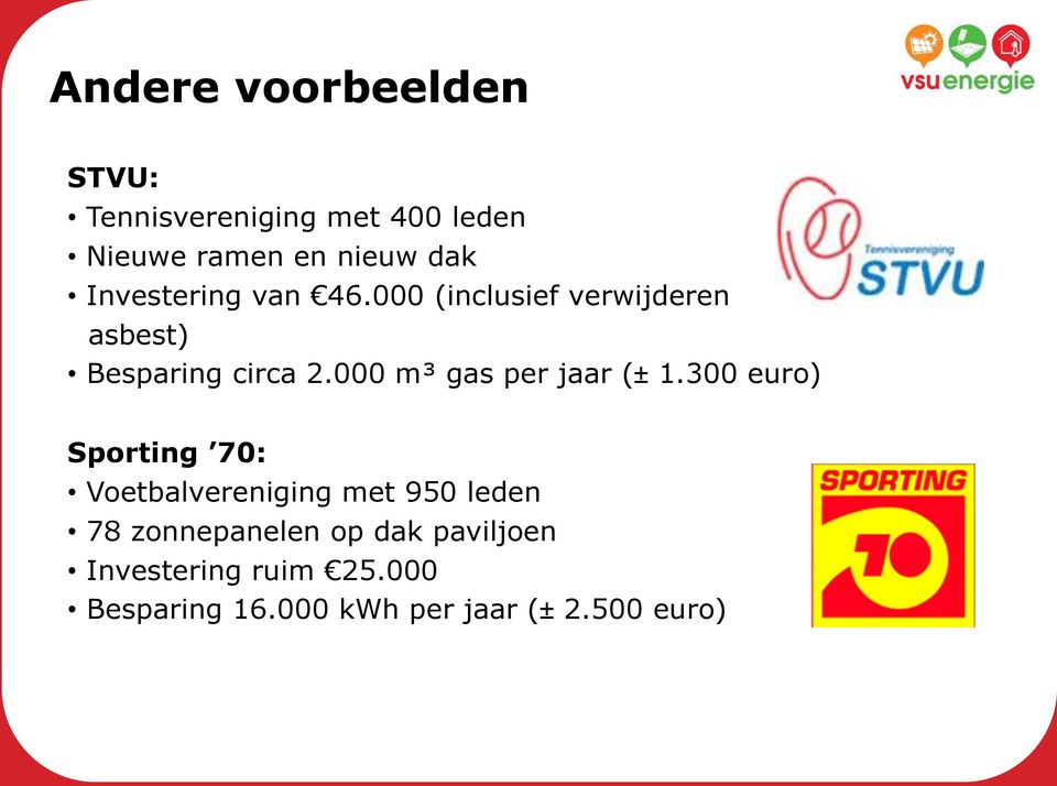 000 m³ gas per jaar (± 1.