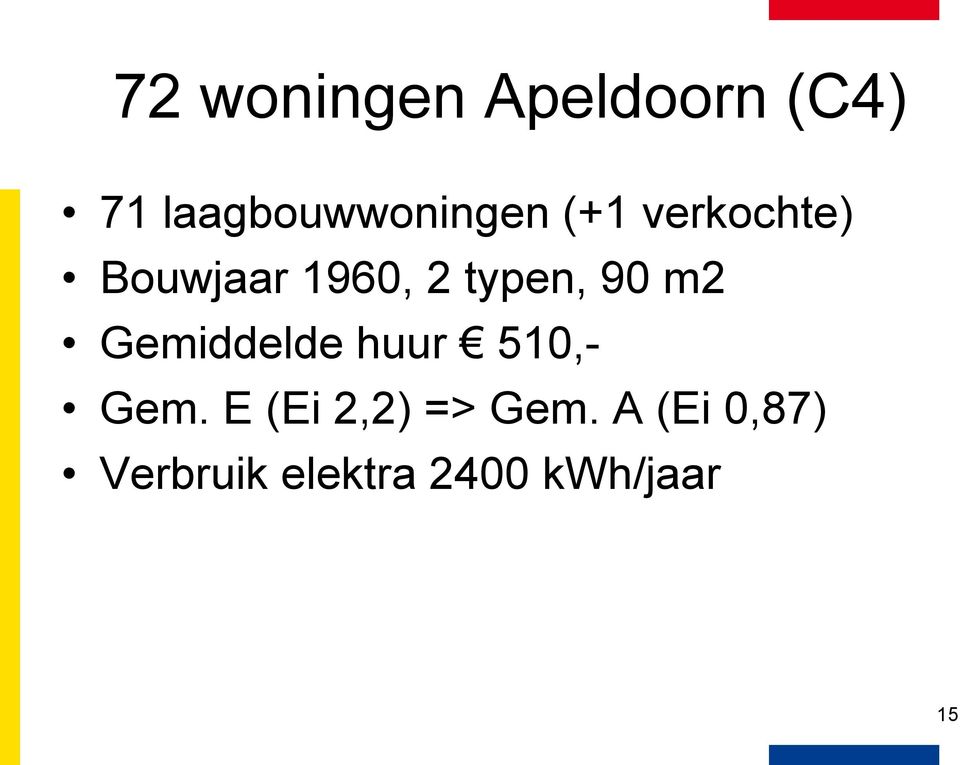 1960, 2 typen, 90 m2 Gemiddelde huur 510,-