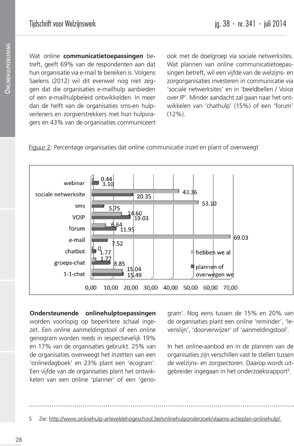 In meer dan de helft van de organisaties sms-en hulpverleners en zorgverstrekkers met hun hulpvragers en 43% van de organisaties communiceert ook met de doelgroep via sociale netwerksites.