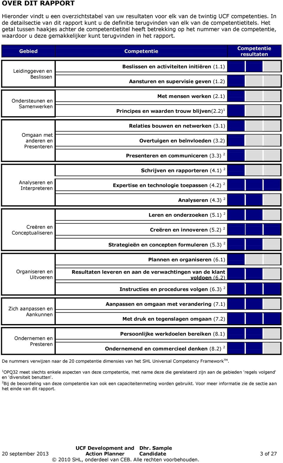 Het getal tussen haakjes achter de competentietitel heeft betrekking op het nummer van de competentie, waardoor u deze gemakkelijker kunt terugvinden in het rapport.