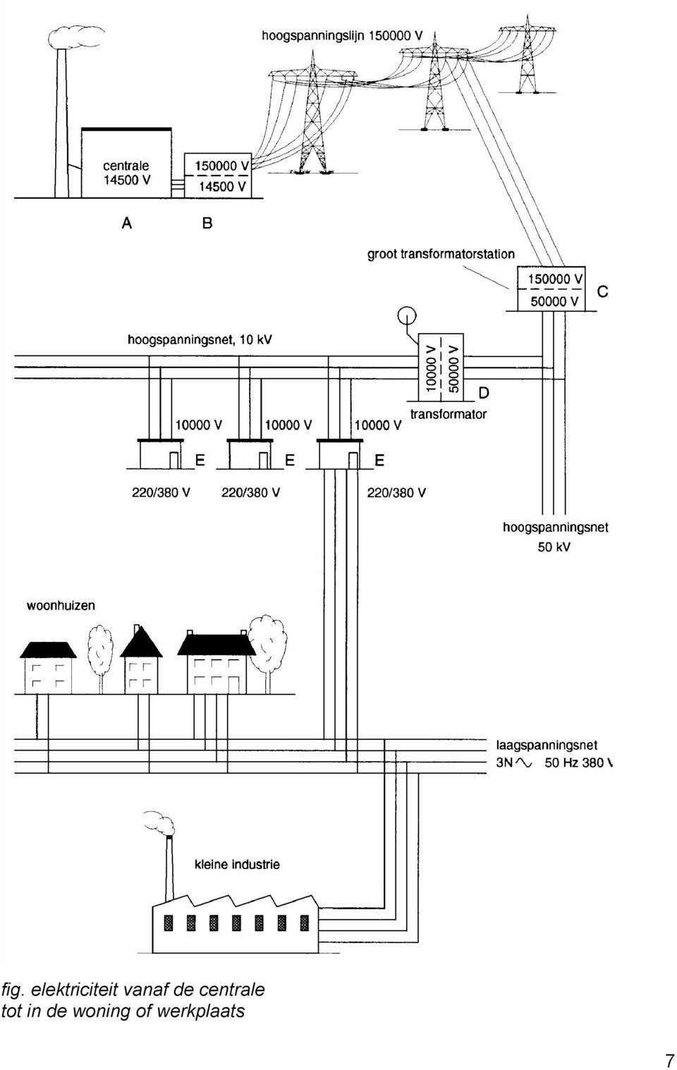 vanaf de centrale