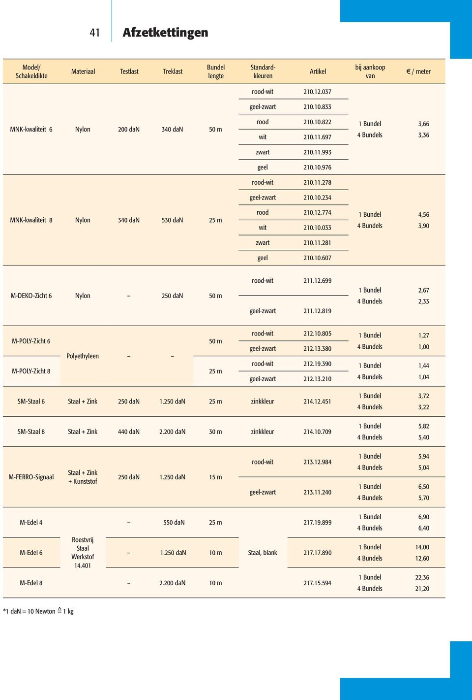 11.281 geel 210.10.607 M-DEKO-Zicht 6 Nylon 250 dan 50 m rood-wit 211.12.699 geel-zwart 211.12.819 2,67 2,33 M-POLY-Zicht 6 M-POLY-Zicht 8 Polyethyleen 50 m 25 m rood-wit geel-zwart 212.10.805 212.13.