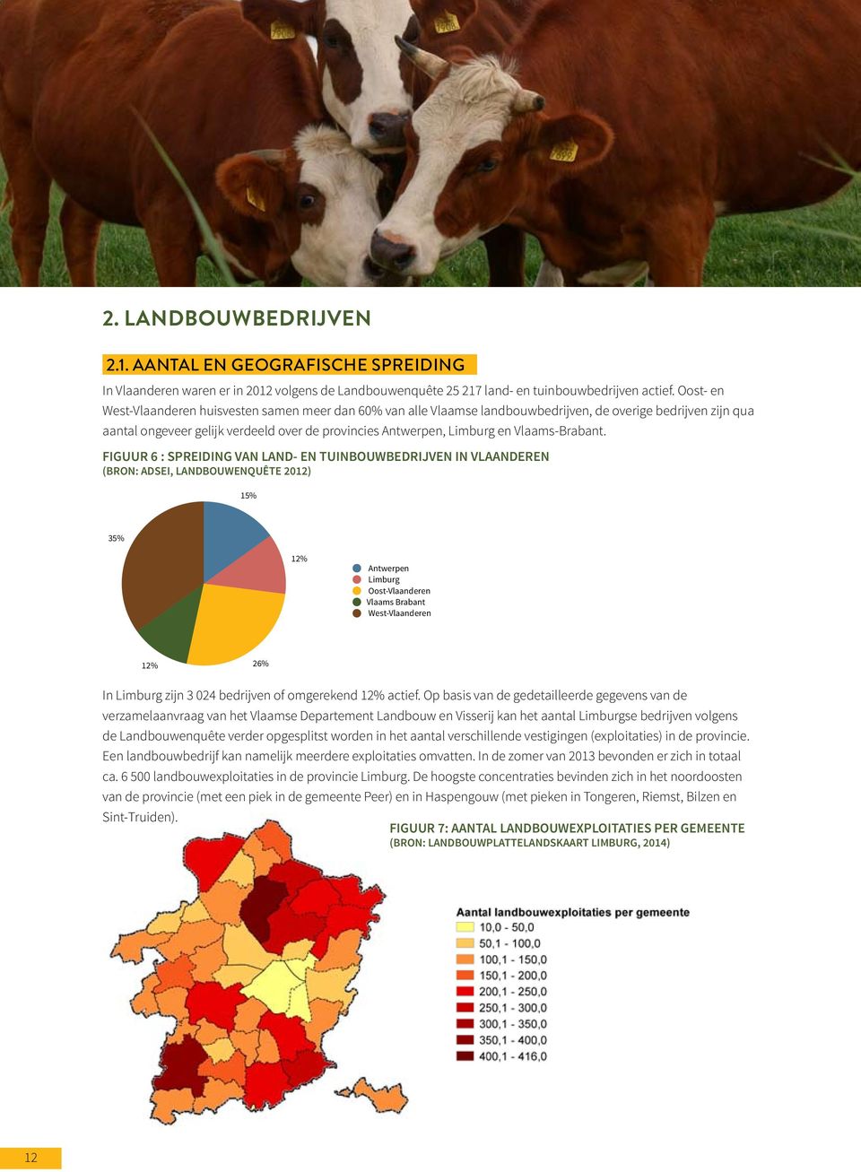 Oost- en West-Vlaanderen huisvesten samen meer dan 60% van alle Vlaamse landbouwbedrijven, de overige bedrijven zijn qua Antwerpen Limburg Oost-Vlaanderen Vlaams Brabant West-Vlaanderen aantal