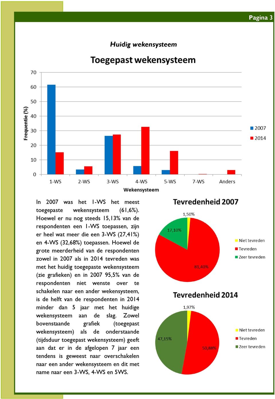 Hoewel de grote meerderheid van de respondenten zowel in 2007 als in 2014 tevreden was met het huidig toegepaste wekensysteem (zie grafieken) en in 2007 95,5% van de respondenten niet wenste over te