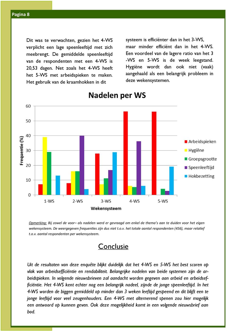 Een voordeel van de lagere ratio van het 3 -WS en 5-WS is de week leegstand. Hygiëne wordt dan ook niet (vaak) aangehaald als een belangrijk probleem in deze wekensystemen.