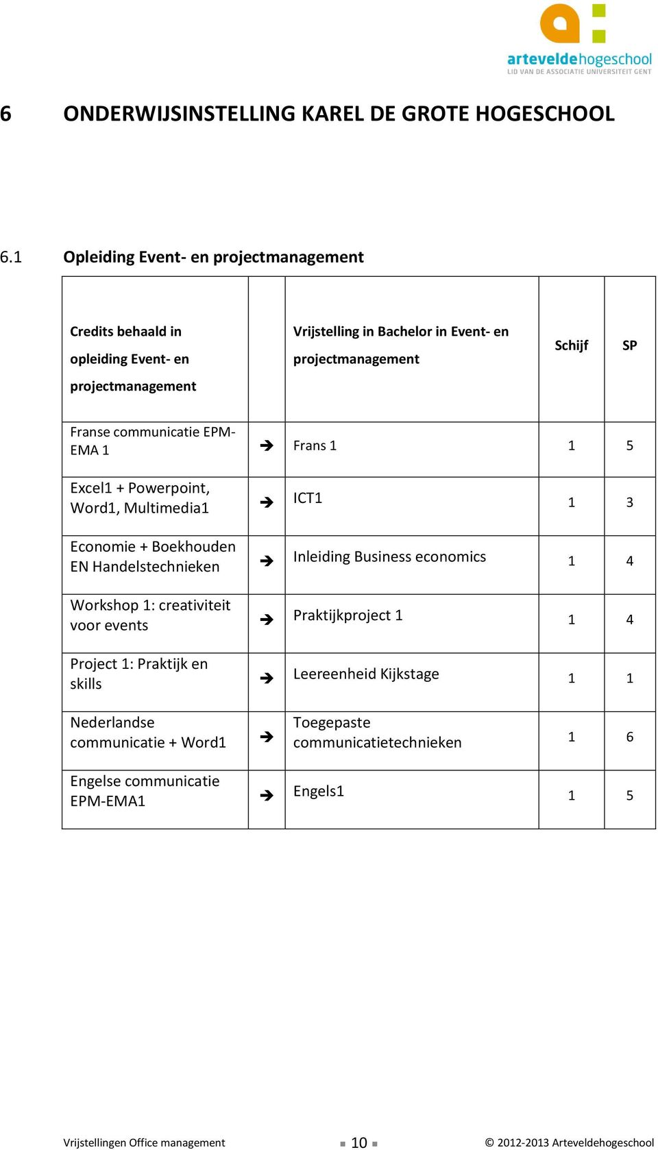 EMA 1 Frans 1 1 5 Excel1 + Powerpoint, Word1, Multimedia1 ICT1 1 3 Economie + Boekhouden EN Handelstechnieken Inleiding Business economics 1 4 Workshop 1: