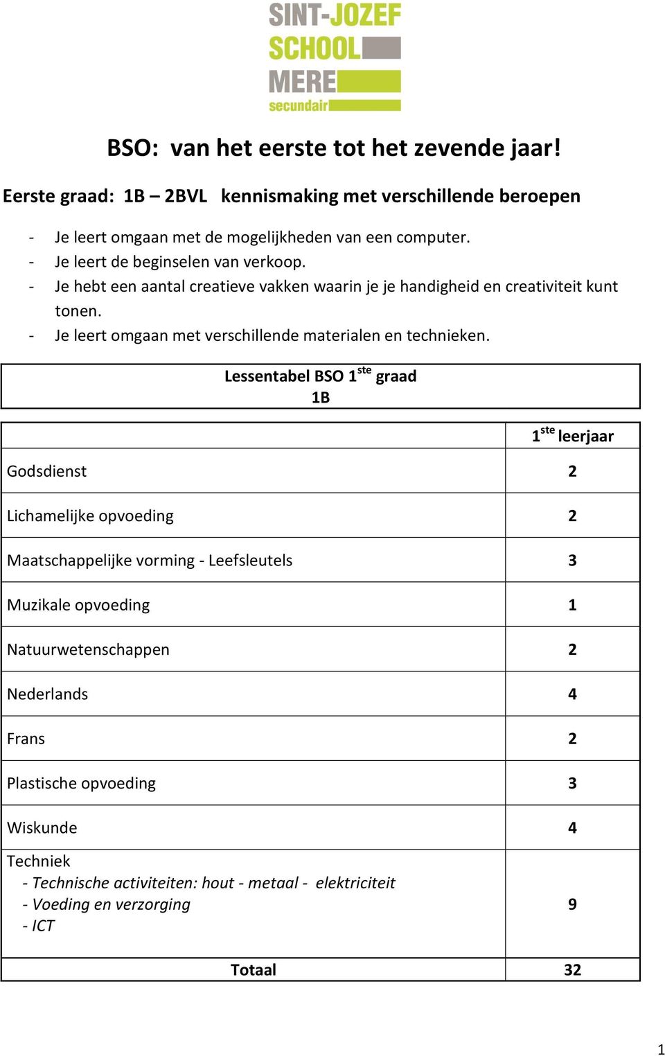 - Je leert omgaan met verschillende materialen en technieken.