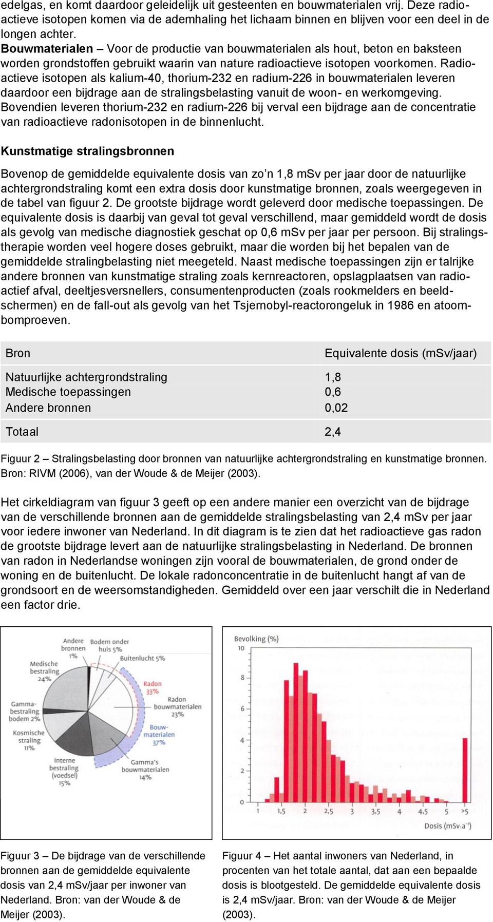 Radioactieve isotopen als kalium-40, thorium-232 en radium-226 in bouwmaterialen leveren daardoor een bijdrage aan de stralingsbelasting vanuit de woon- en werkomgeving.