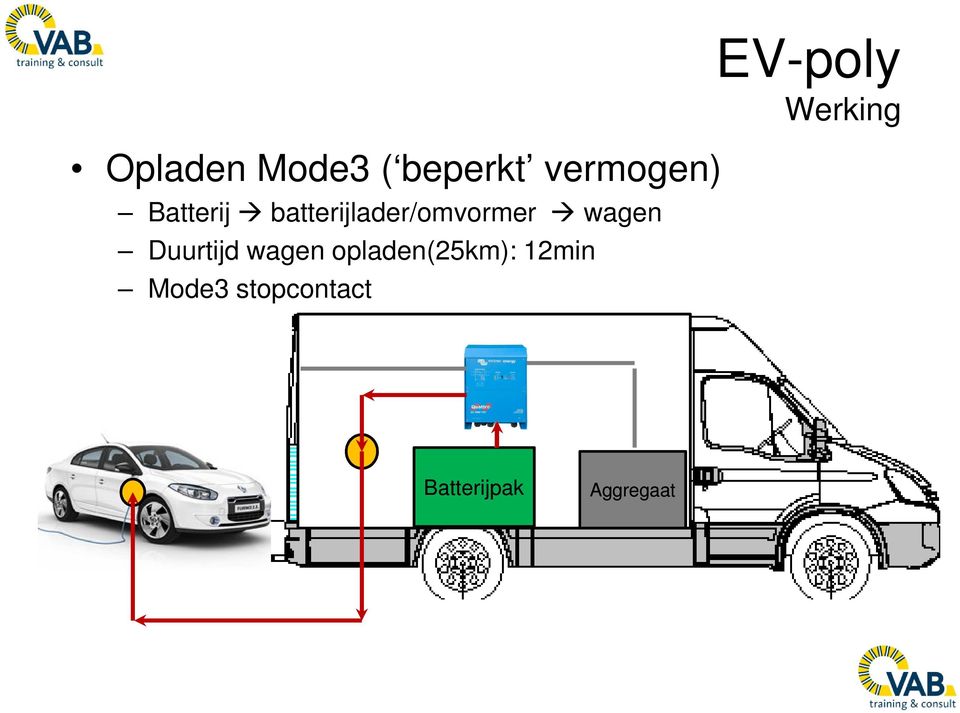 Duurtijd wagen opladen(25km): 12min