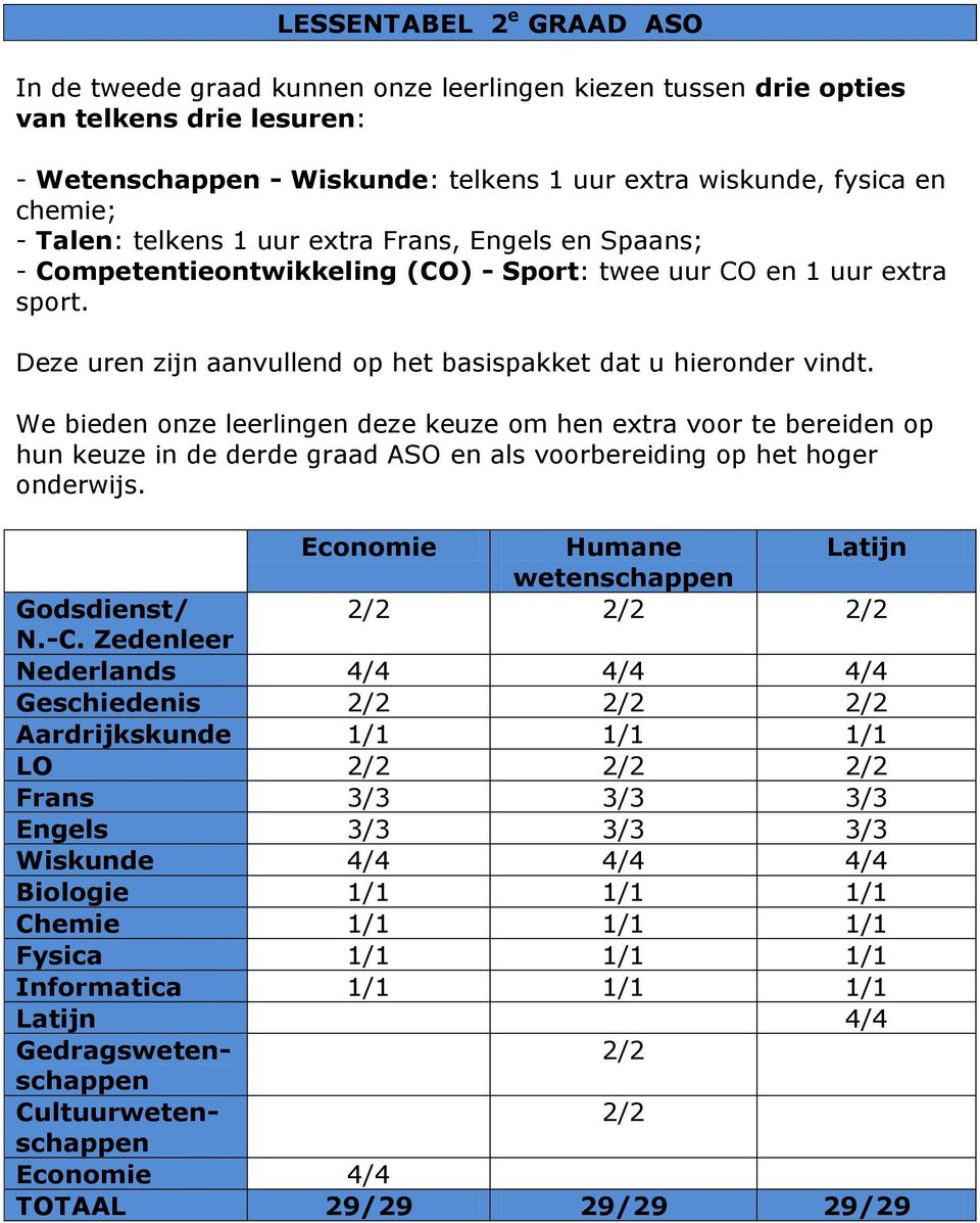 We bieden onze leerlingen deze keuze om hen extra voor te bereiden op hun keuze in de derde graad ASO en als voorbereiding op het hoger onderwijs.