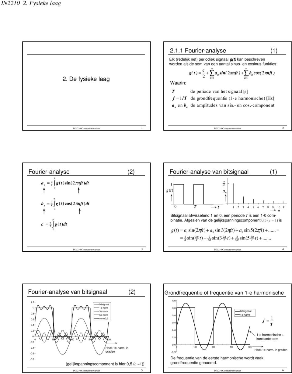 Fourier-analyse () a = g( t)sin( πnft) dt n b = g( t)cos( πnft) dt n c = g( t) dt Fourier-analyse van bitsignaal () g(t) sin( t) + sin( π a n t 4 5 6 7 8 9 n Bitsignaal afwisselend en, een periode is