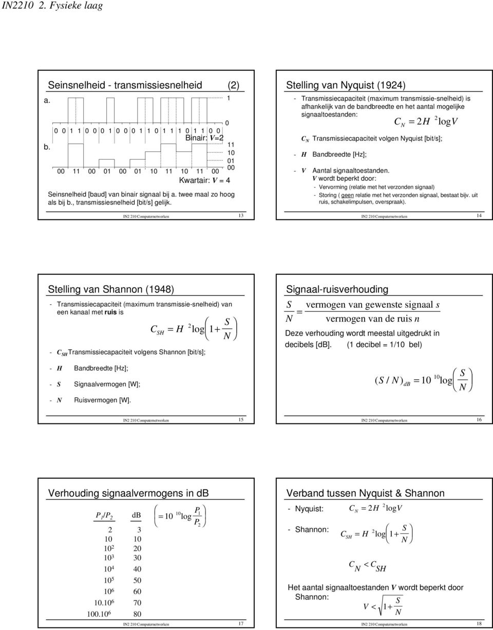 Nyquist [bit/s]; - H Bandbreedte [Hz]; C = N H logv - V Aantal signaaltoestanden V wordt beperkt door: - Vervoring (relatie et het verzonden signaal) - Storing ( geen relatie et het verzonden