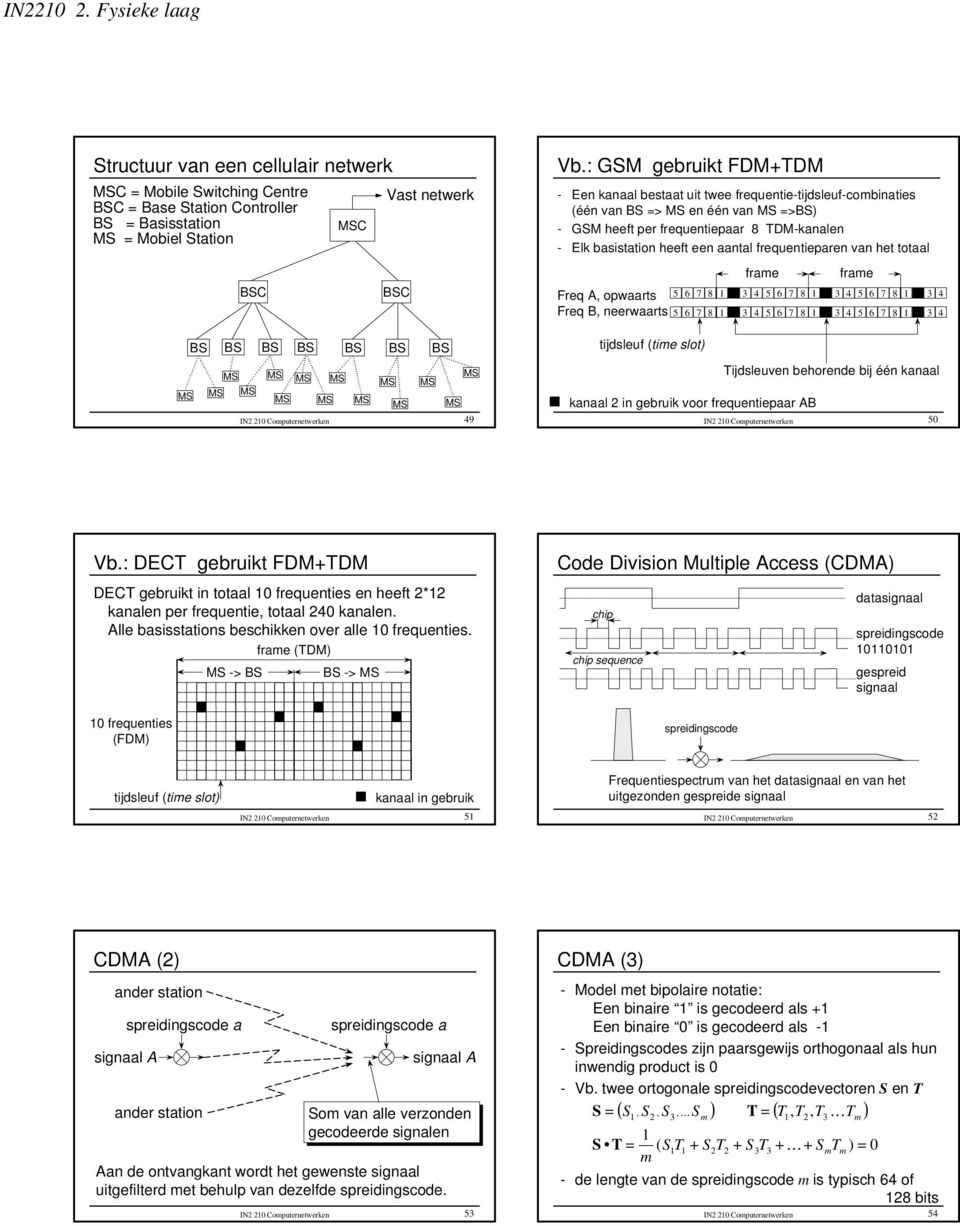 heeft een aantal frequentieparen van het totaal Freq A, opwaarts Freq B, neerwaarts tijdsleuf (tie slot) frae 5 6 7 8 4 5 6 7 8 4 5 6 7 8 4 kanaal in gebruik voor frequentiepaar AB frae 5 6 7 8 4 5 6