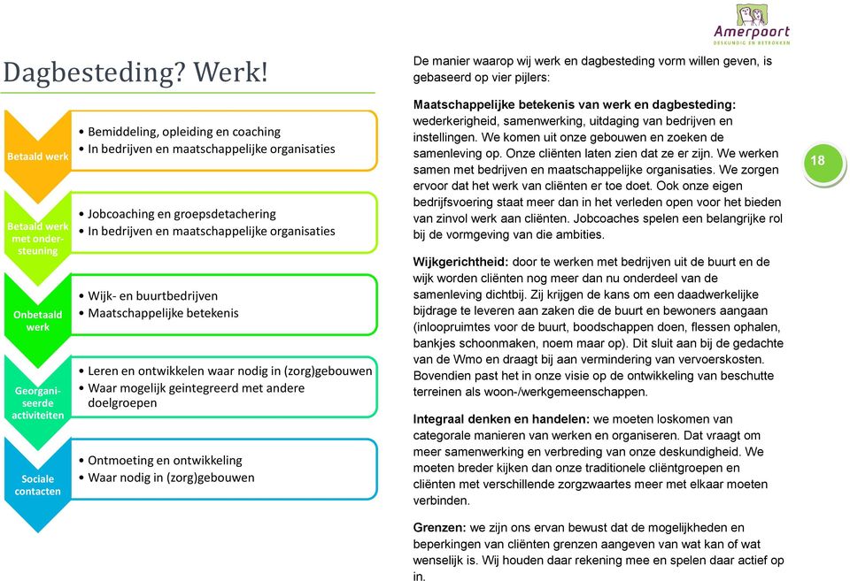 en groepsdetachering In bedrijven en maatschappelijke organisaties Wijk- en buurtbedrijven Maatschappelijke betekenis Leren en ontwikkelen waar nodig in (zorg)gebouwen Waar mogelijk geintegreerd met