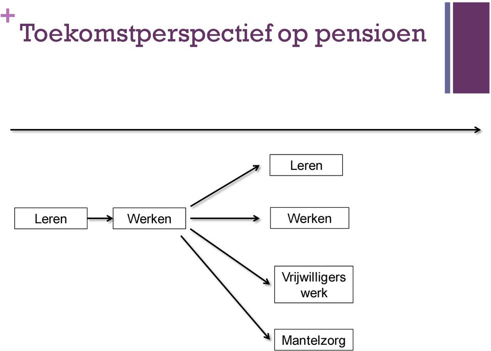 Leren Werken Werken