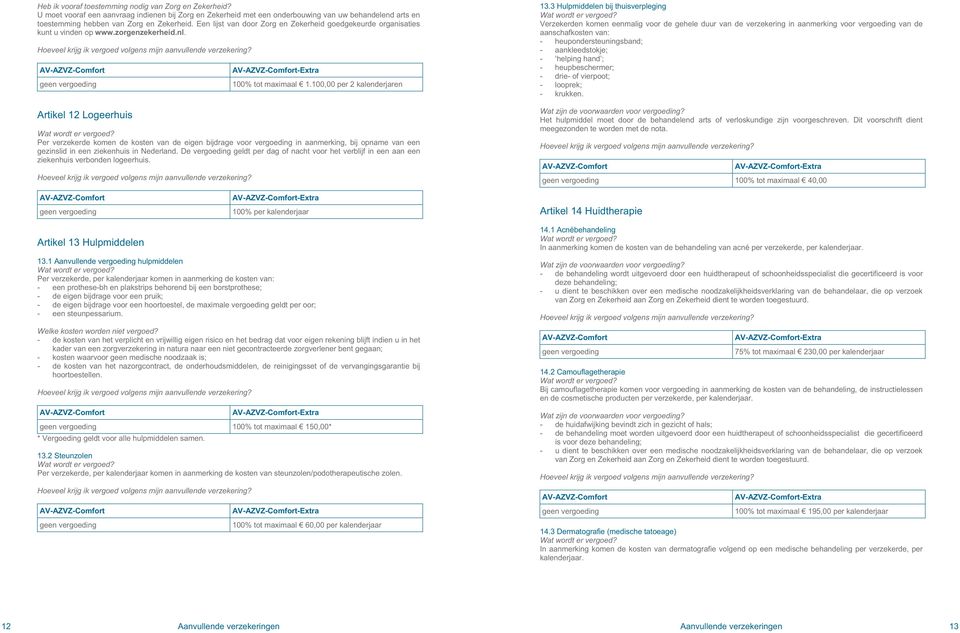 Een lijst van door Zorg en Zekerheid goedgekeurde organisaties kunt u vinden op www.zorgenzekerheid.nl. Artikel 12 Logeerhuis 100% tot maximaal 1.