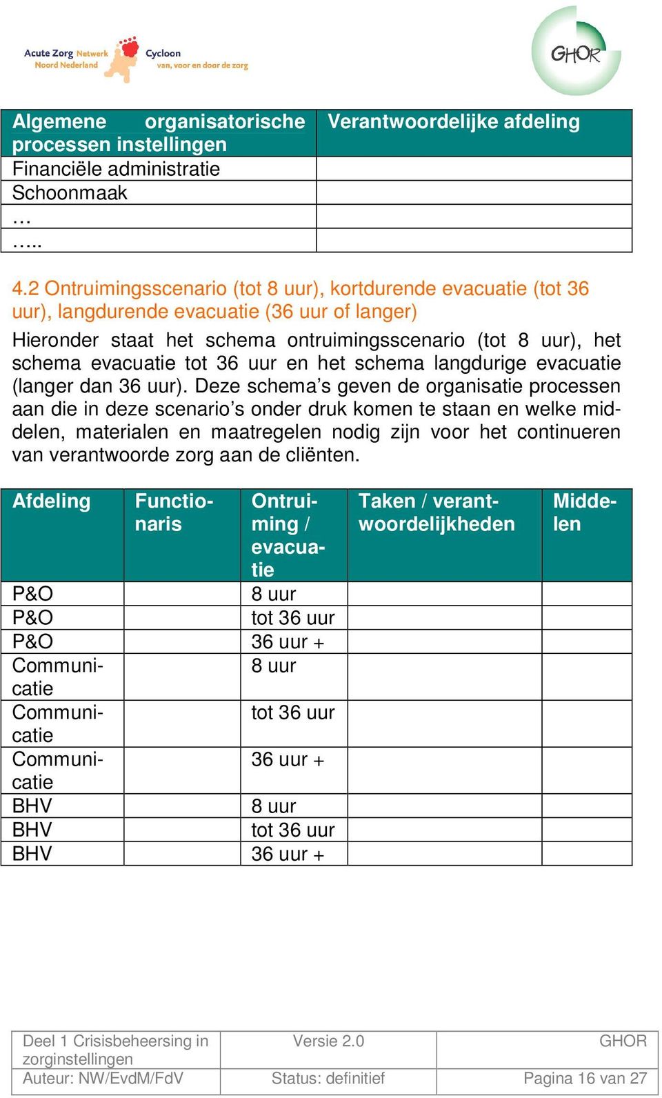 uur en het schema langdurige evacuatie (langer dan 36 uur).