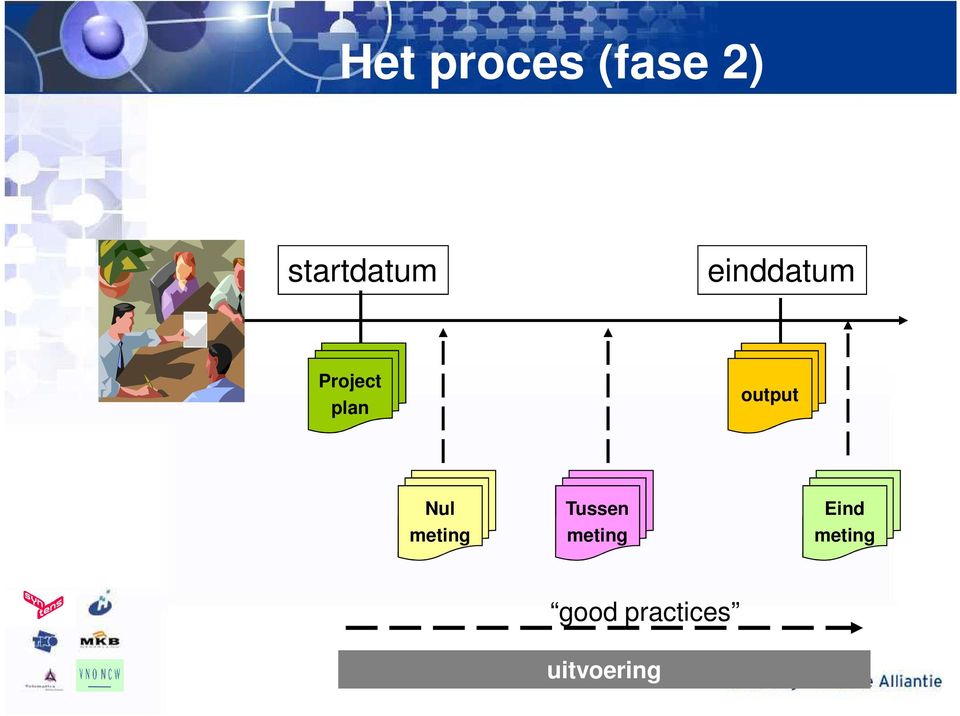 Nul meting Tussen meting Eind