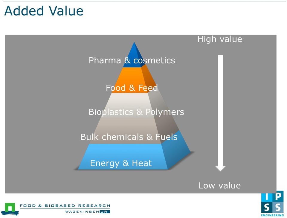 Bioplastics & Polymers Bulk