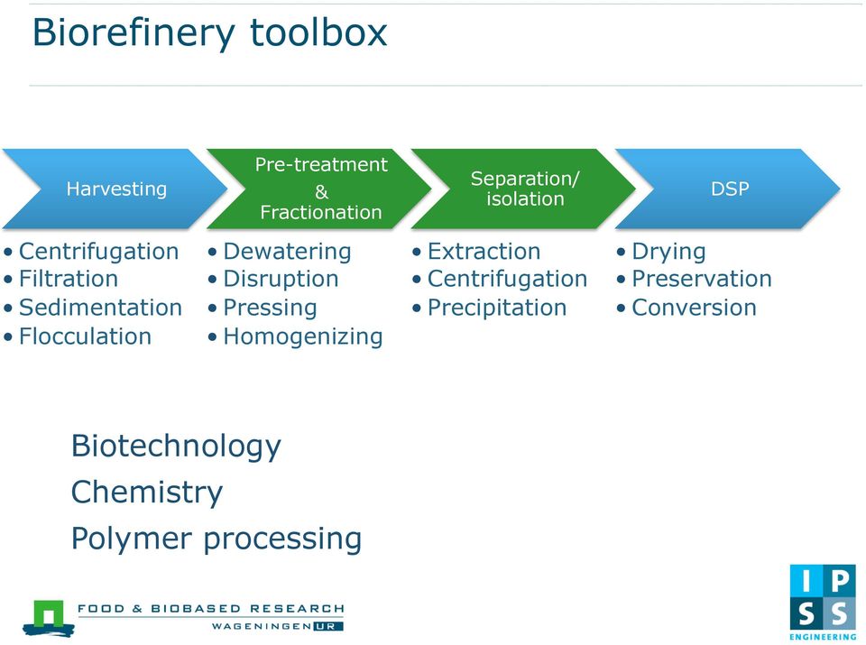 Dewatering Disruption Pressing Homogenizing Extraction Centrifugation